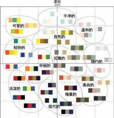 室內(nèi)軟裝搭配技巧