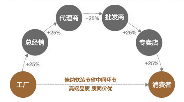 上海哪家軟裝公司好